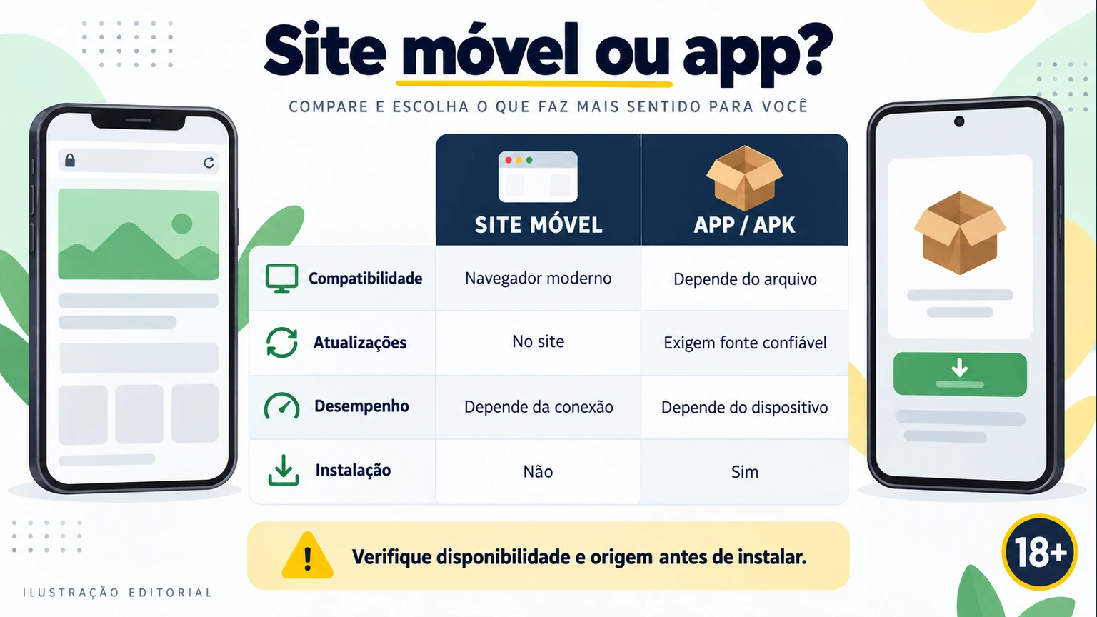 Comparação entre navegador móvel, atalho iOS e APK ApostaMax