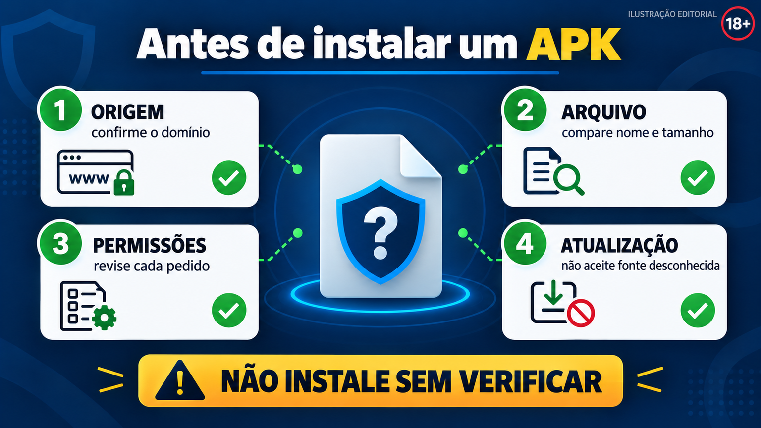 Cadeia visual para validar publisher, pacote, assinatura e permissões