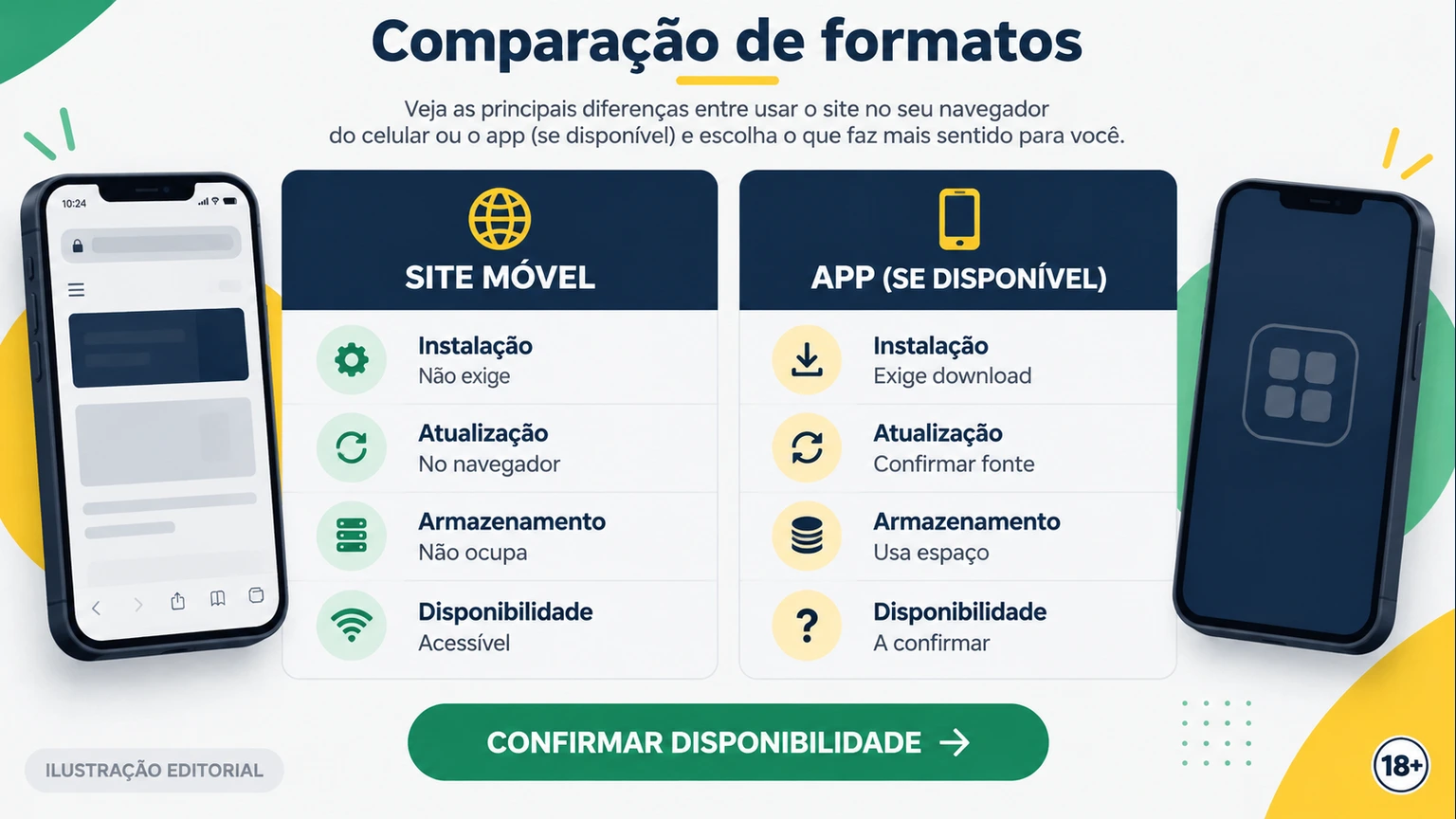 Comparação editorial entre navegador, atalho iOS e APK Android