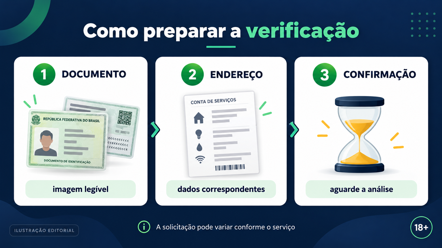 Fluxo de verificação de domínio, empresa, termos e contato