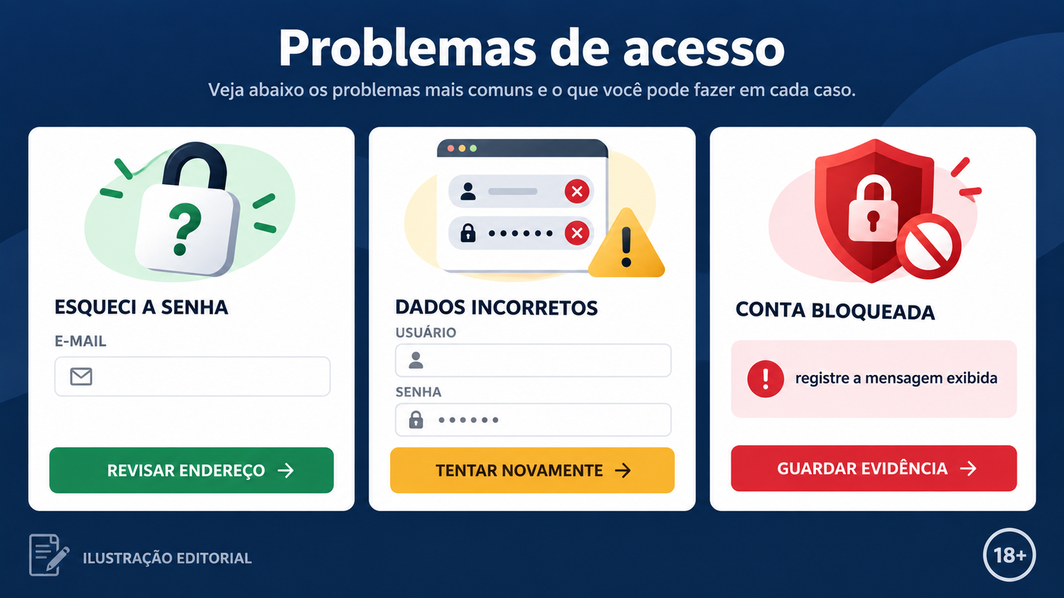 Tabela visual de mensagens de erro e respostas seguras