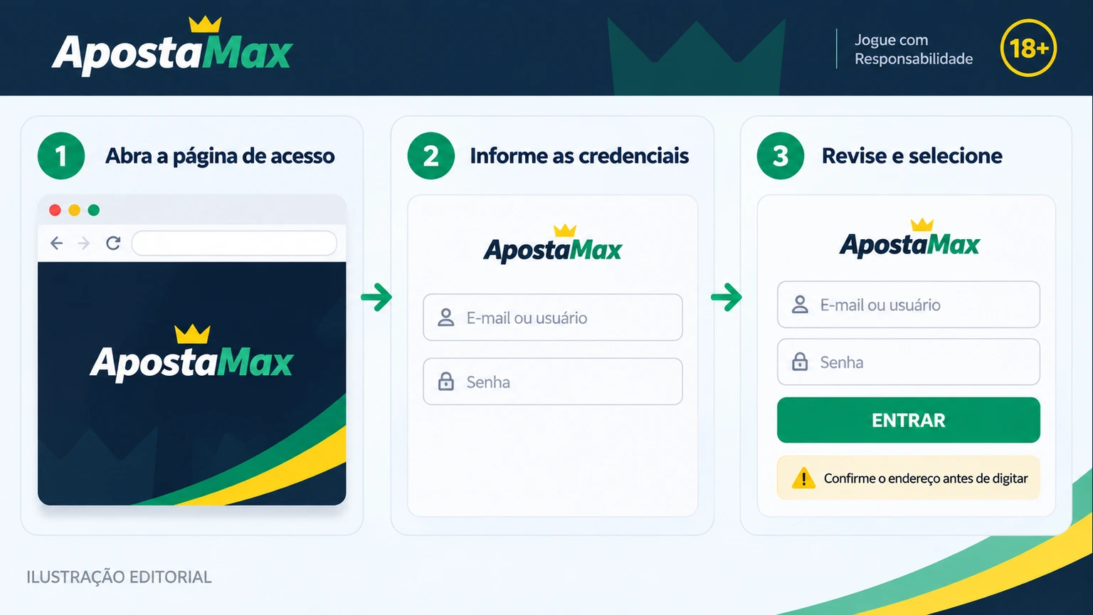 Fluxo seguro de verificação, login e recuperação ApostaMax