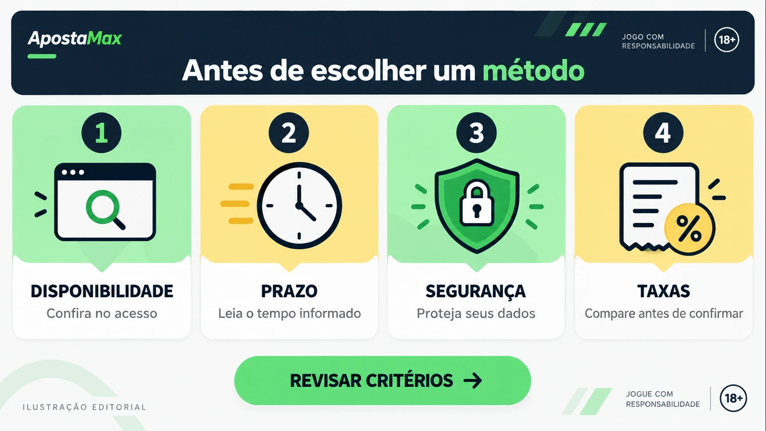 Checklist de depósito, saque, Pix e KYC ApostaMax