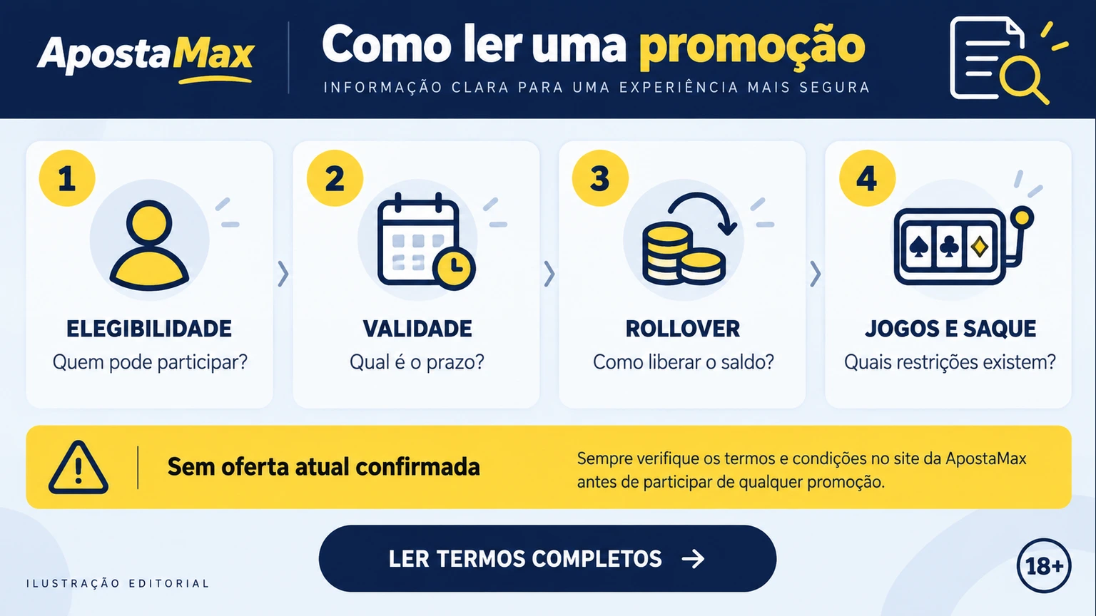 Leitura editorial de bônus, referral, rollover e validade