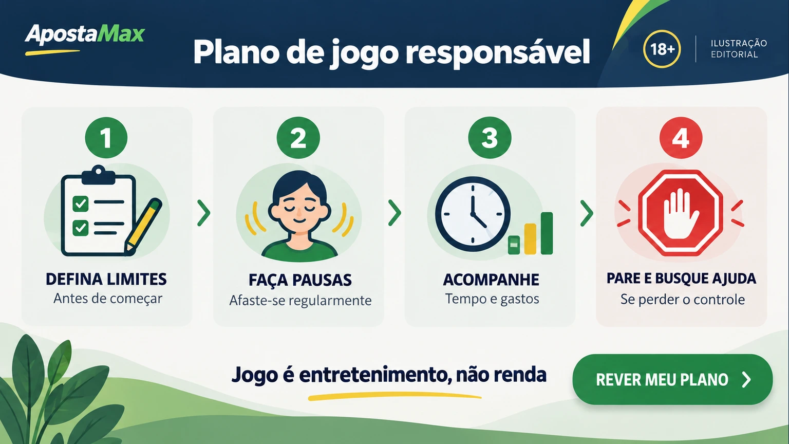 Plano 18+ de orçamento, tempo, pausa e apoio