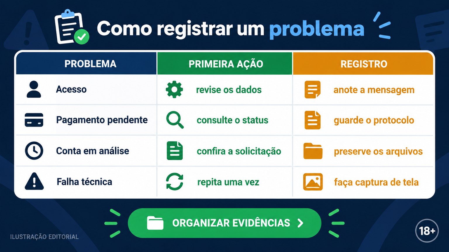 Matriz editorial para analisar reclamações, respostas e desfechos