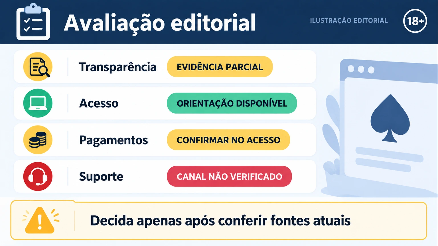Quadro editorial de identidade, regulação, pagamentos e suporte ApostaMax